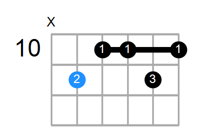 G#6(9,#11) Chord